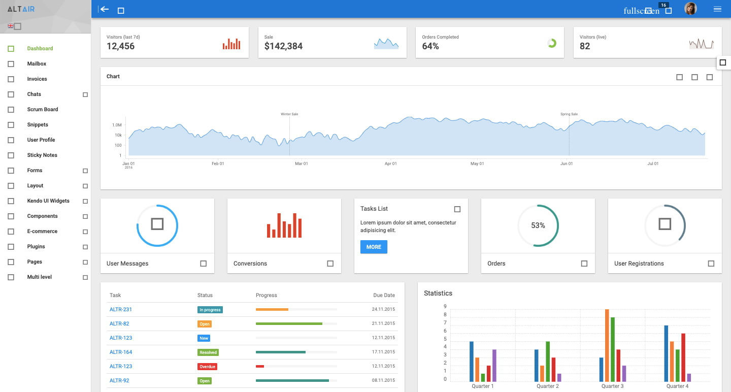 HTML5 dashboard demo of Altair theme