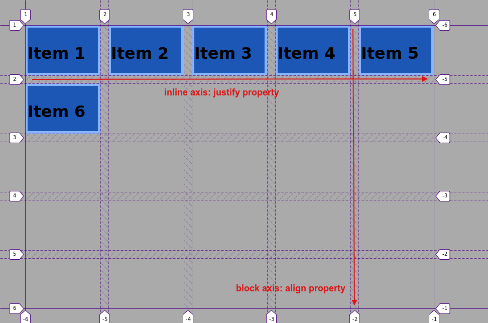 an illustration of a css grid demonstrating alignment on the y-axis and the x-axis
