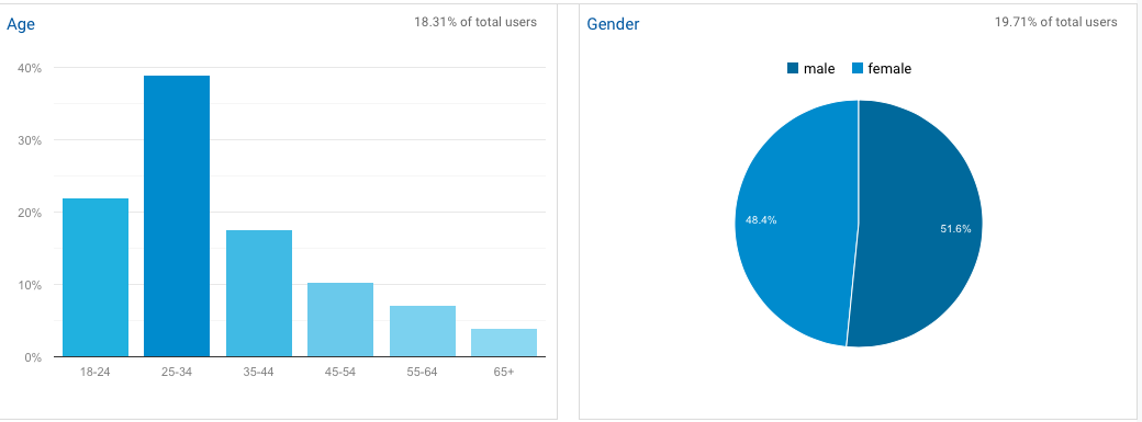  google analytics