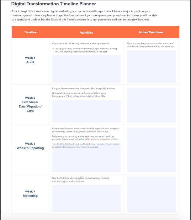 HubSpot digital transformation template