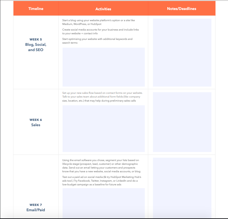 HubSpot digital transformation checklist