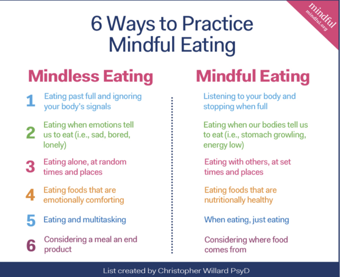 A chart explaining how to eat mindfully, which can help manage your mental health and remote work loneliness