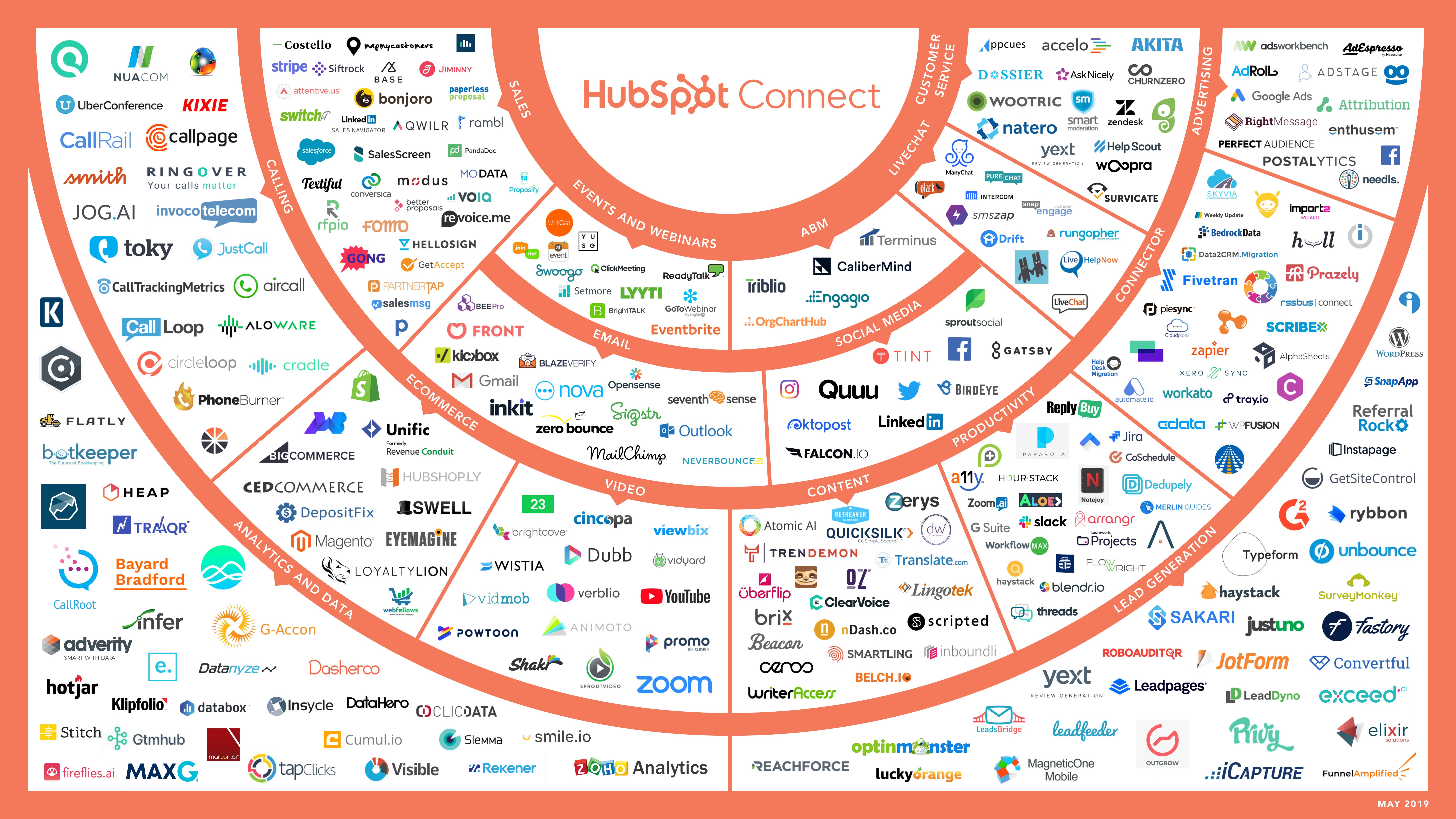 10 Popular Free Apps for HubSpot's Free Tools