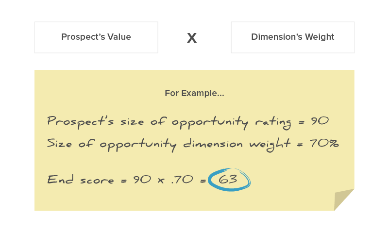 Sales_Prioritization-01.png