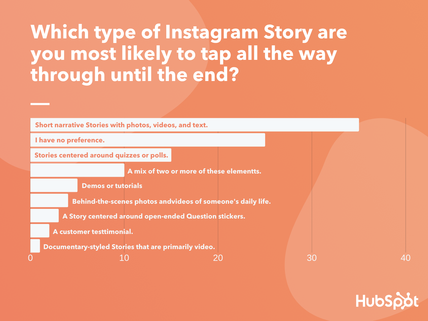 Instagram%20Story%20Formats - Which Instagram Story Formats Really Engage Viewers [New Research]