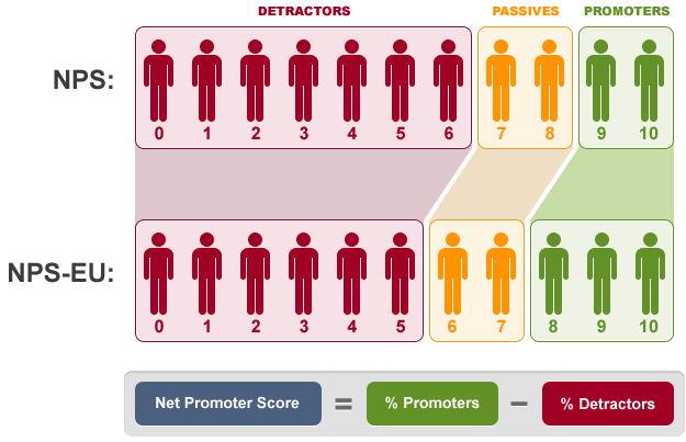 Nps Benchmark Charts