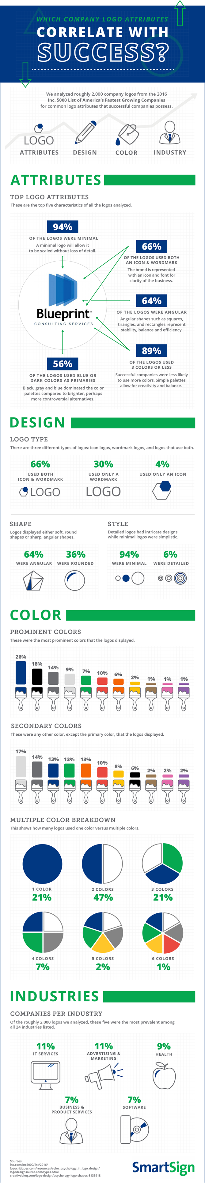 Somebody Creative - Company Logos Correlate with Success Infographic