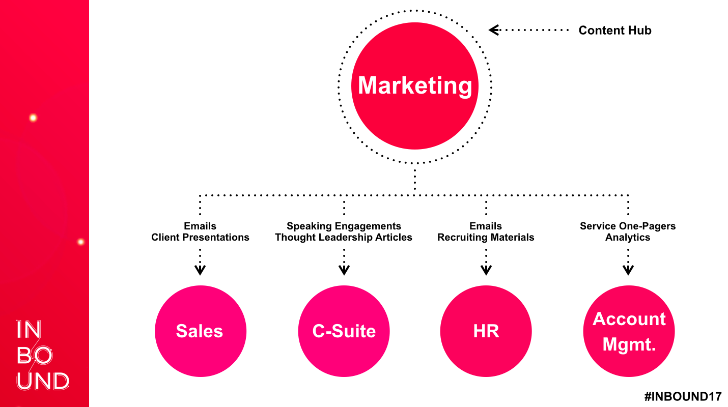 Marketing-Content-Hub (1)