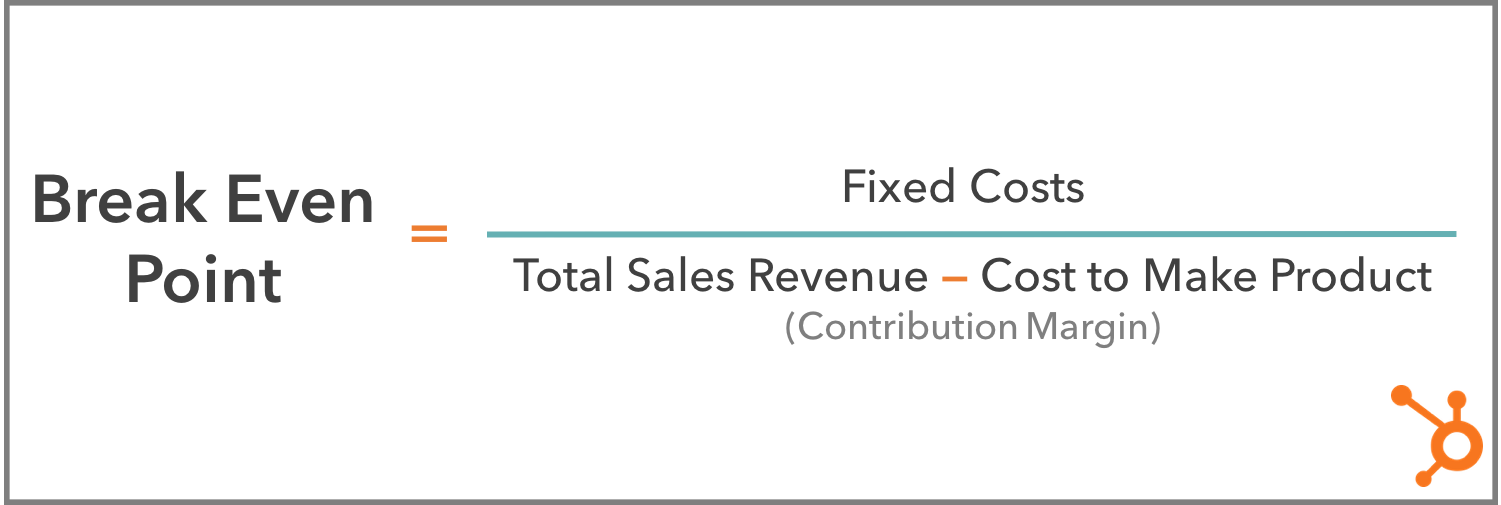 How to Calculate Your Business’s Break Even Point