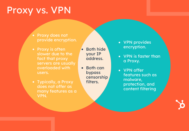 proxy vs vpn: difference chart