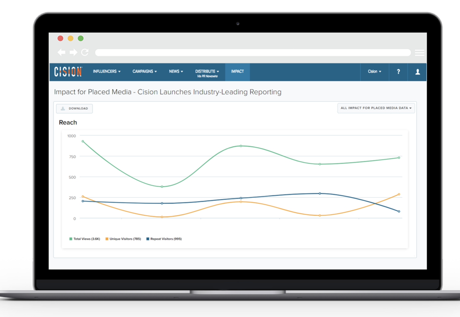 cision reputation management software sample business impact measurement graph