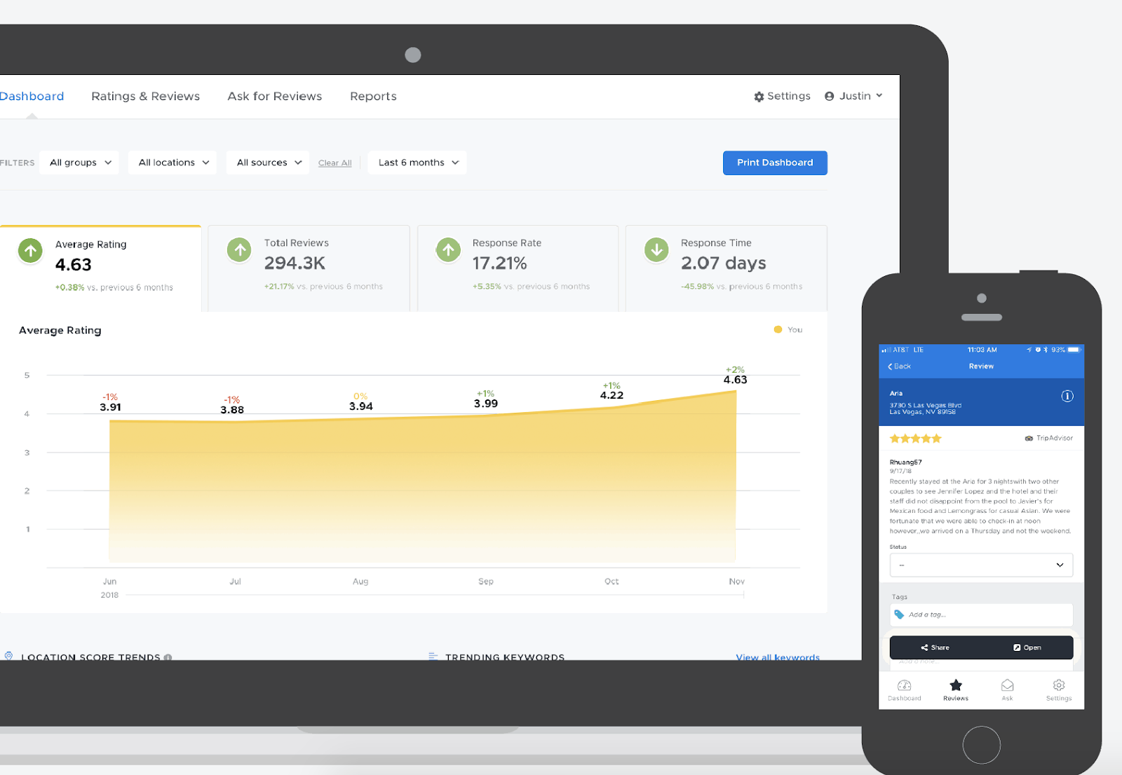 sample average business rating screen from reviewtrackers