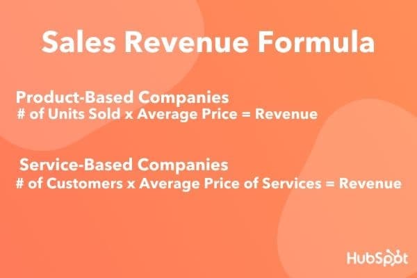 Sales revenue formula