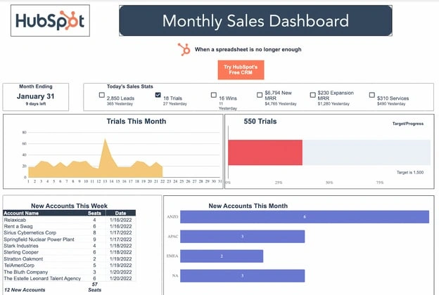 SalesDashboard - 21 of the Best Free Google Sheets Templates for 2024
