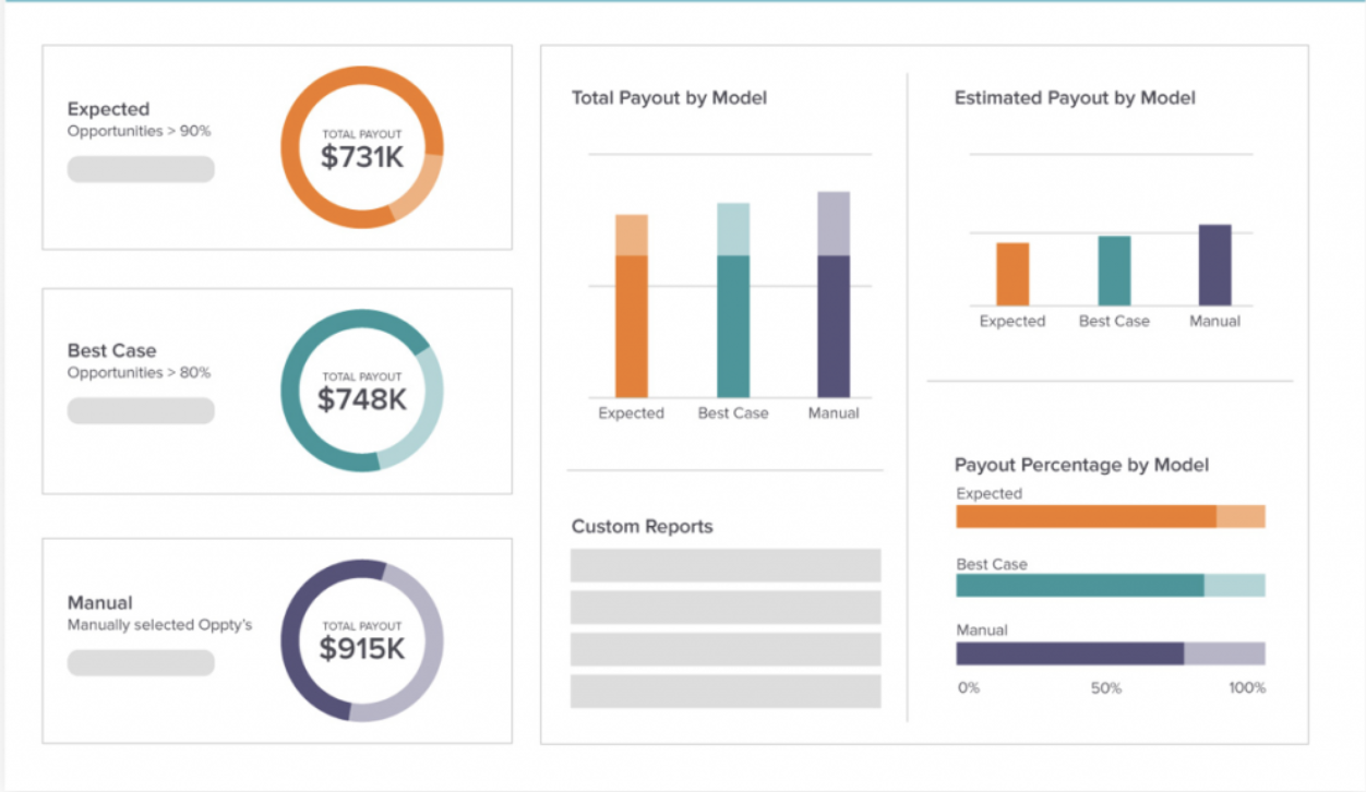 The Sales Leader's Guide to Performance Management