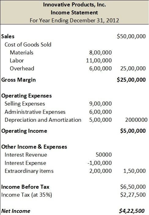 selling expenses vs general and administrative expenses