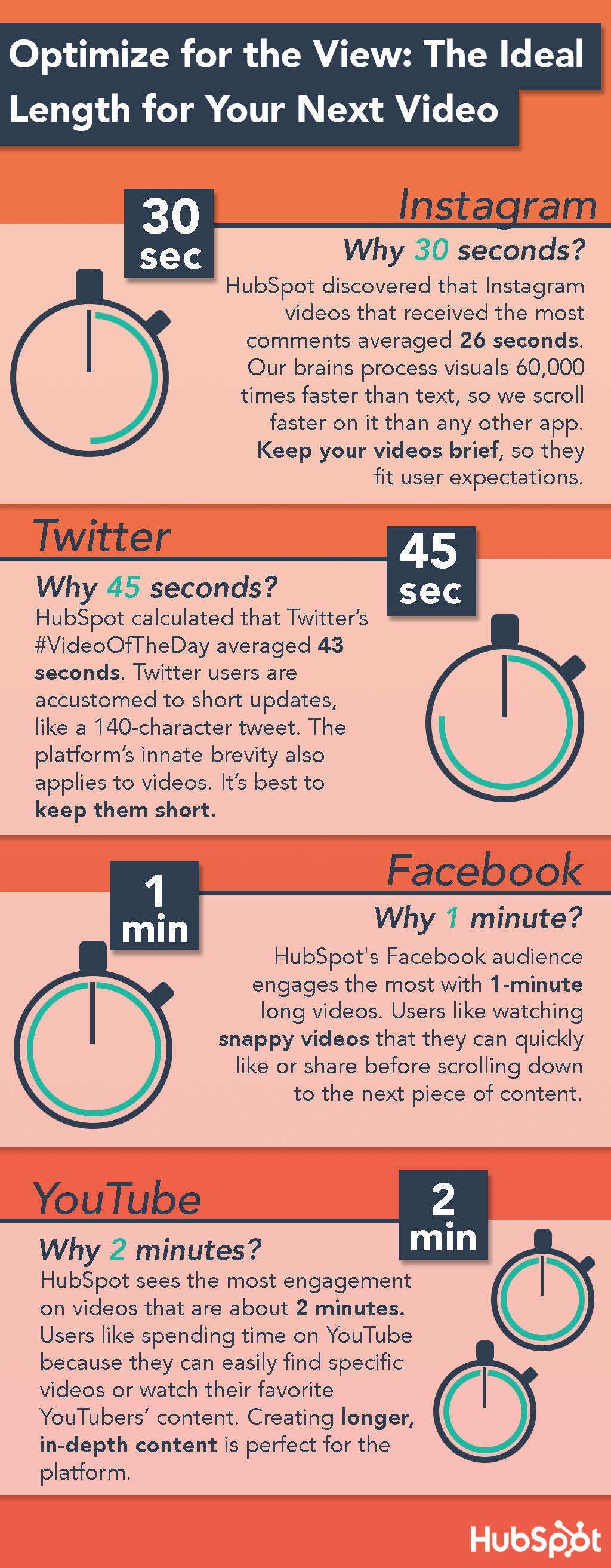 infographic for how long videos should be on instagram twitter facebook and youtube - social media today infographic 5 ways to maximize instagram for
