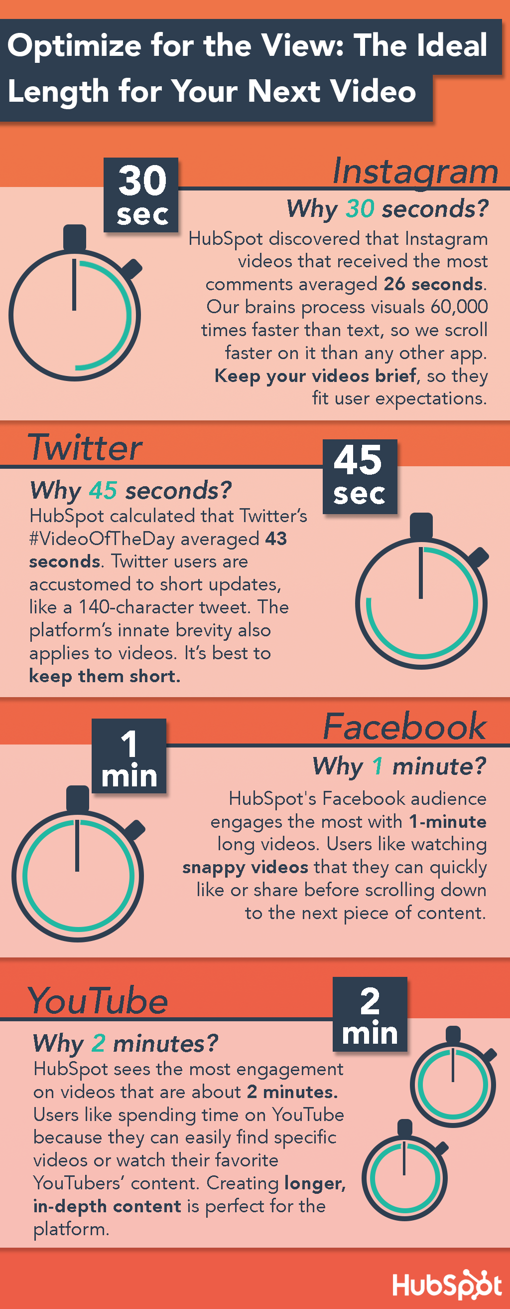 infographic for how long videos should be on instagram twitter facebook and youtube - how to animate instagram stories 1 4 youtube