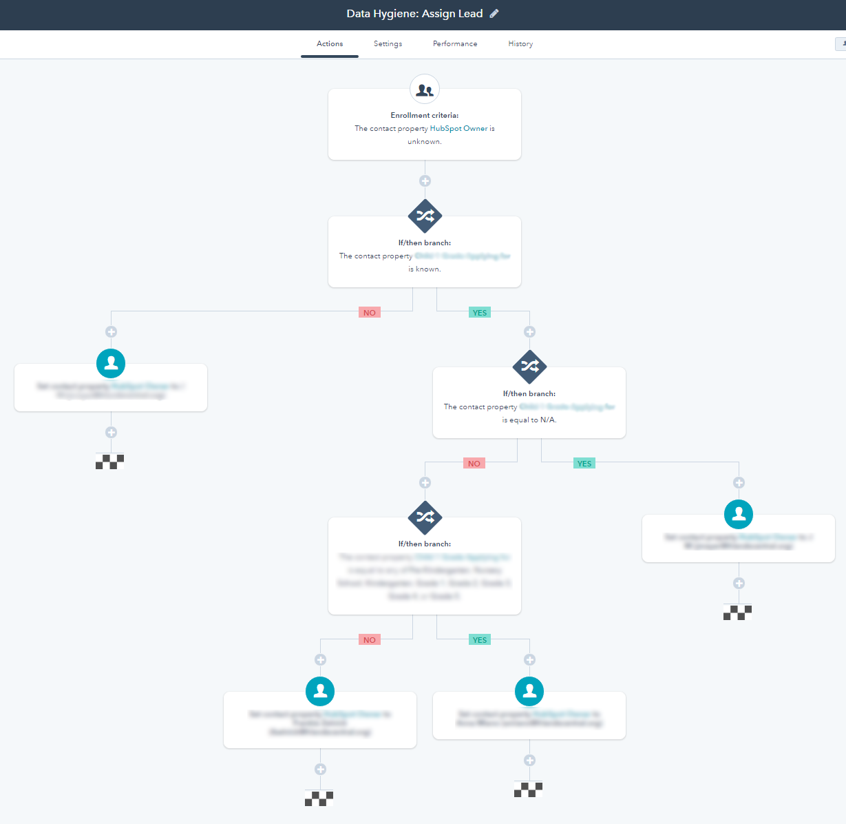 Marketing Automation Software Comparison Chart