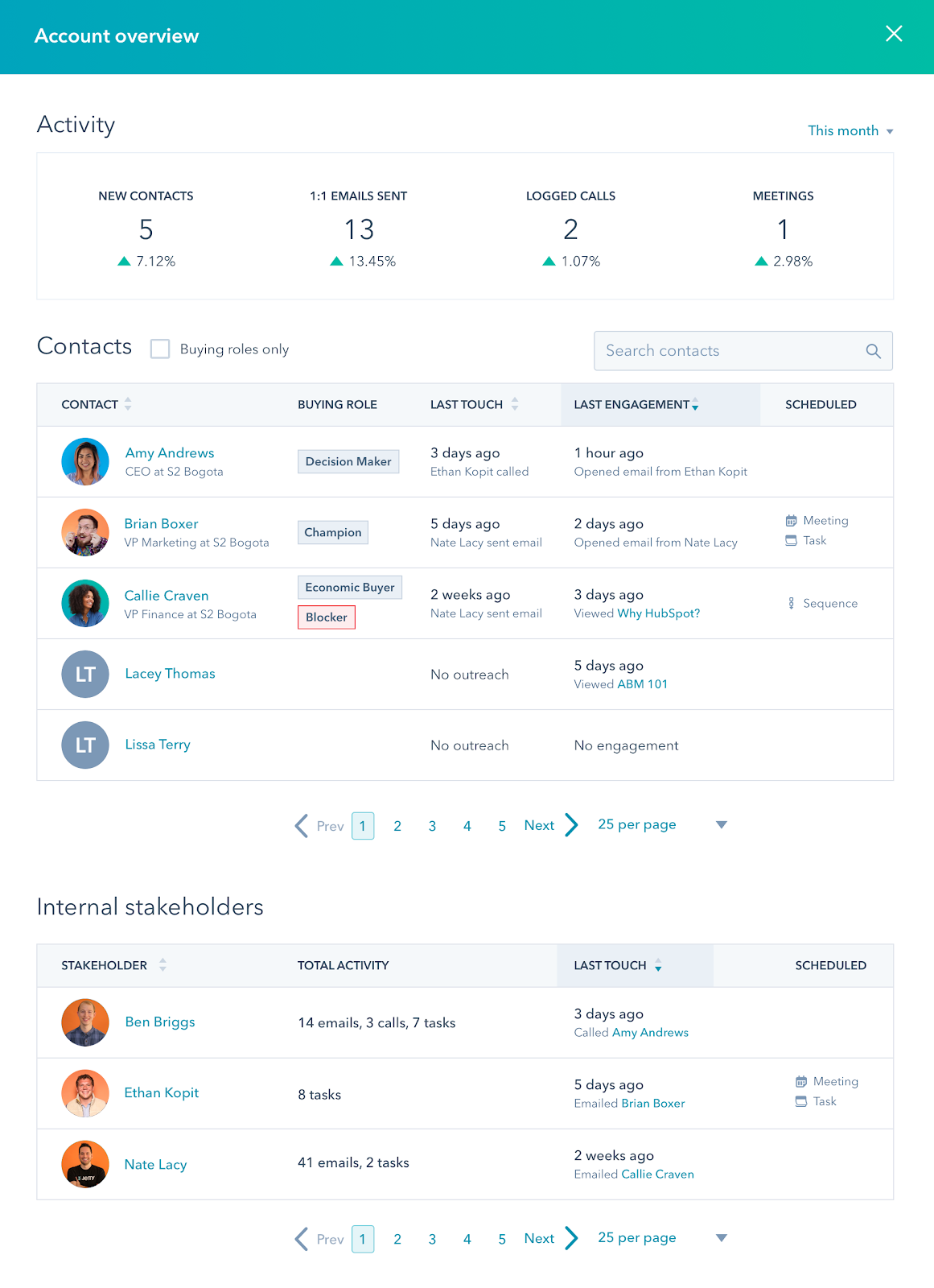 HubSpot Produktaktualisierungen Mai