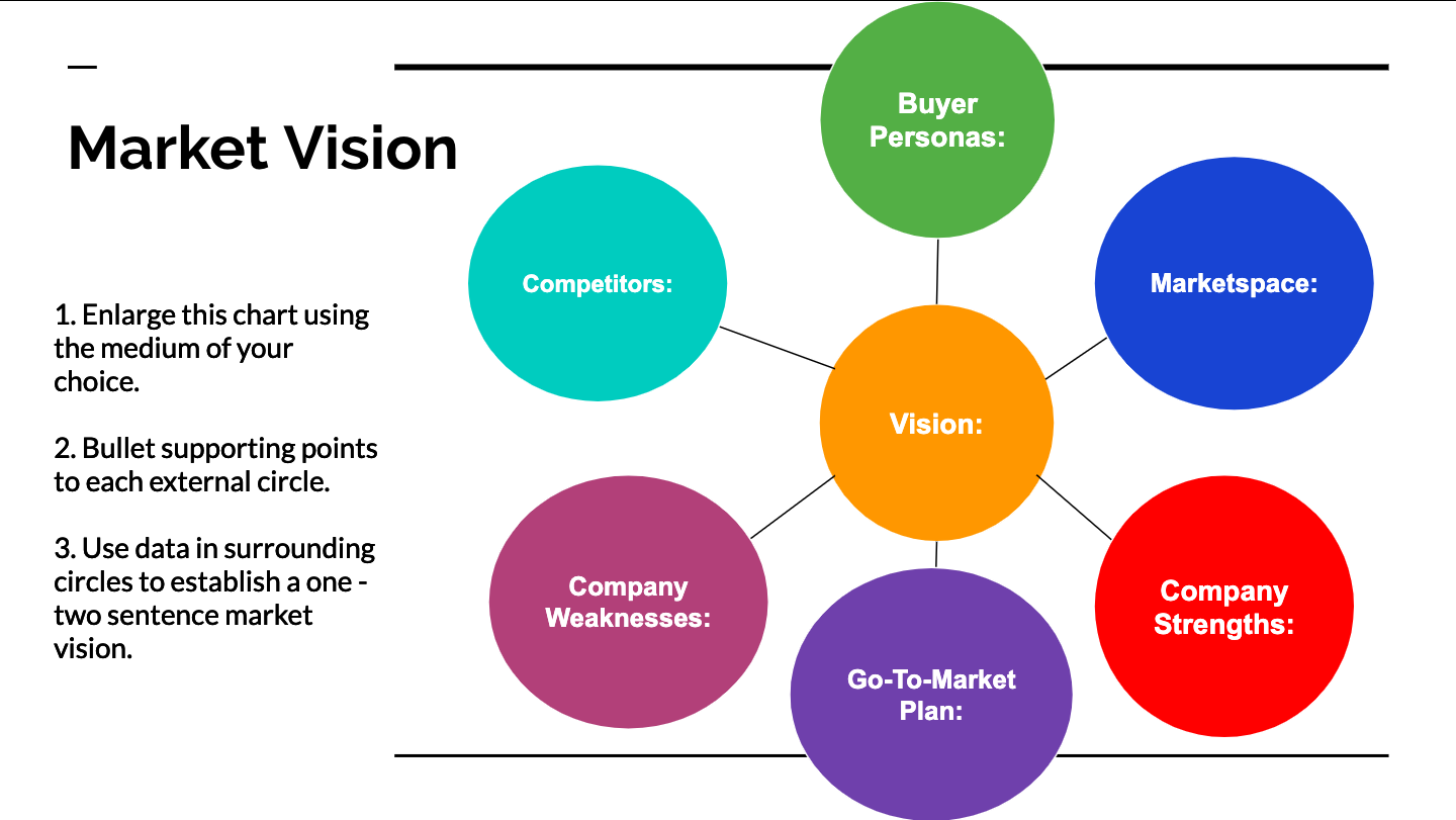 Straightforward. Product Strategy. Straightforward Elementary. Market Vision.