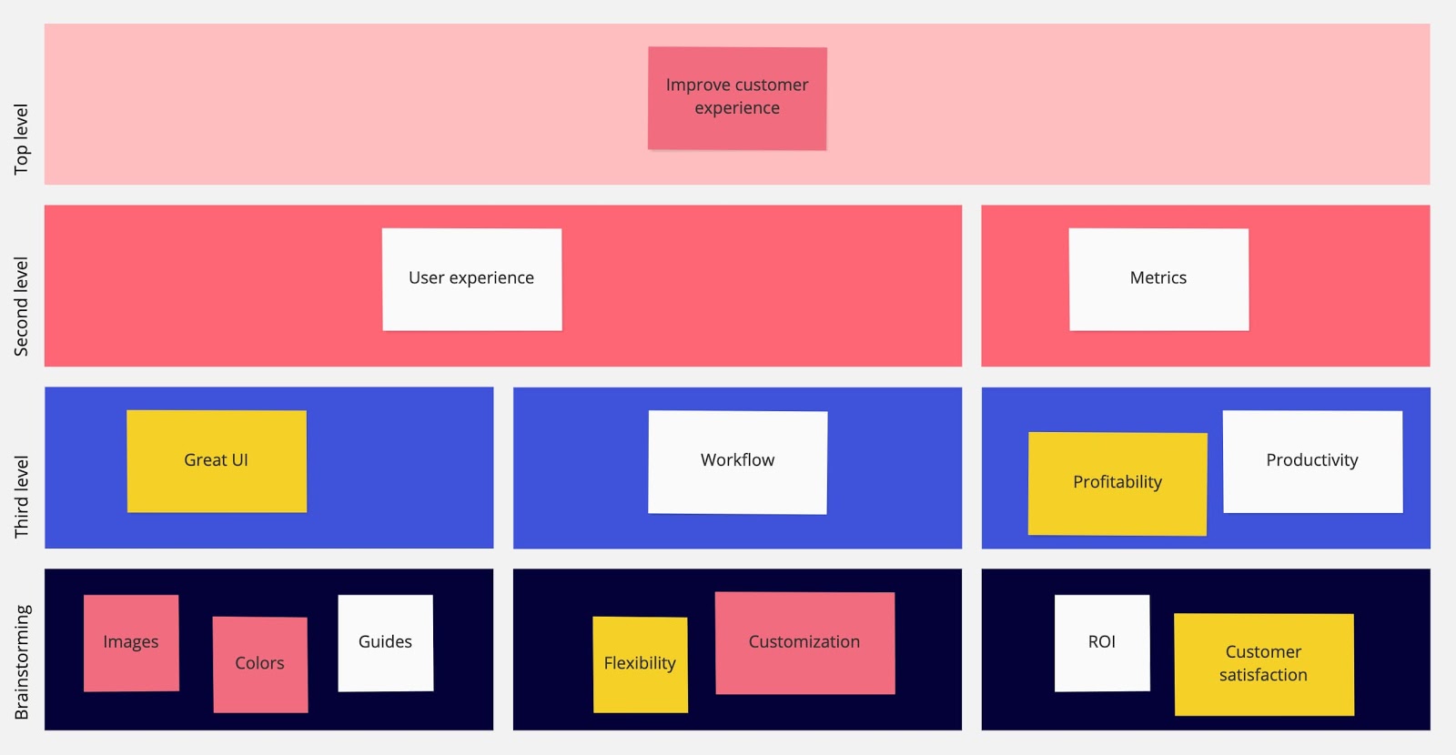 affinity diagram template: moveable blocks