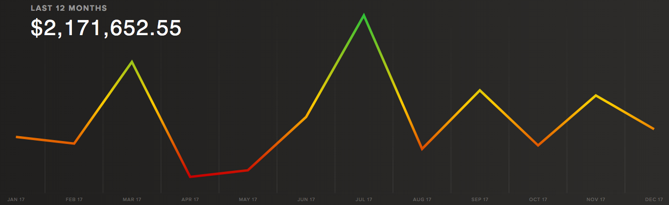 The Ultimate Guide To Affiliate Marketing - 