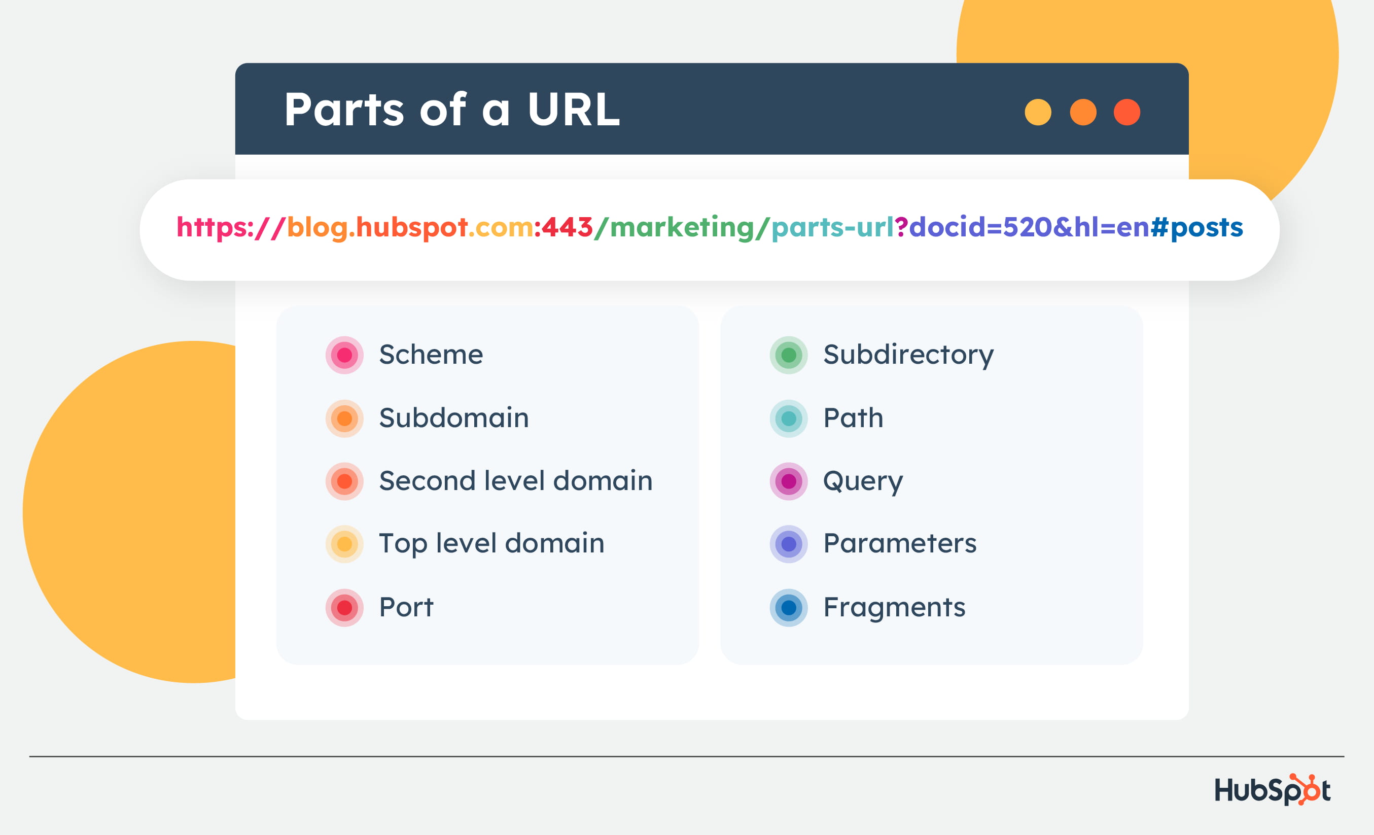 parts of a URL graphic guide