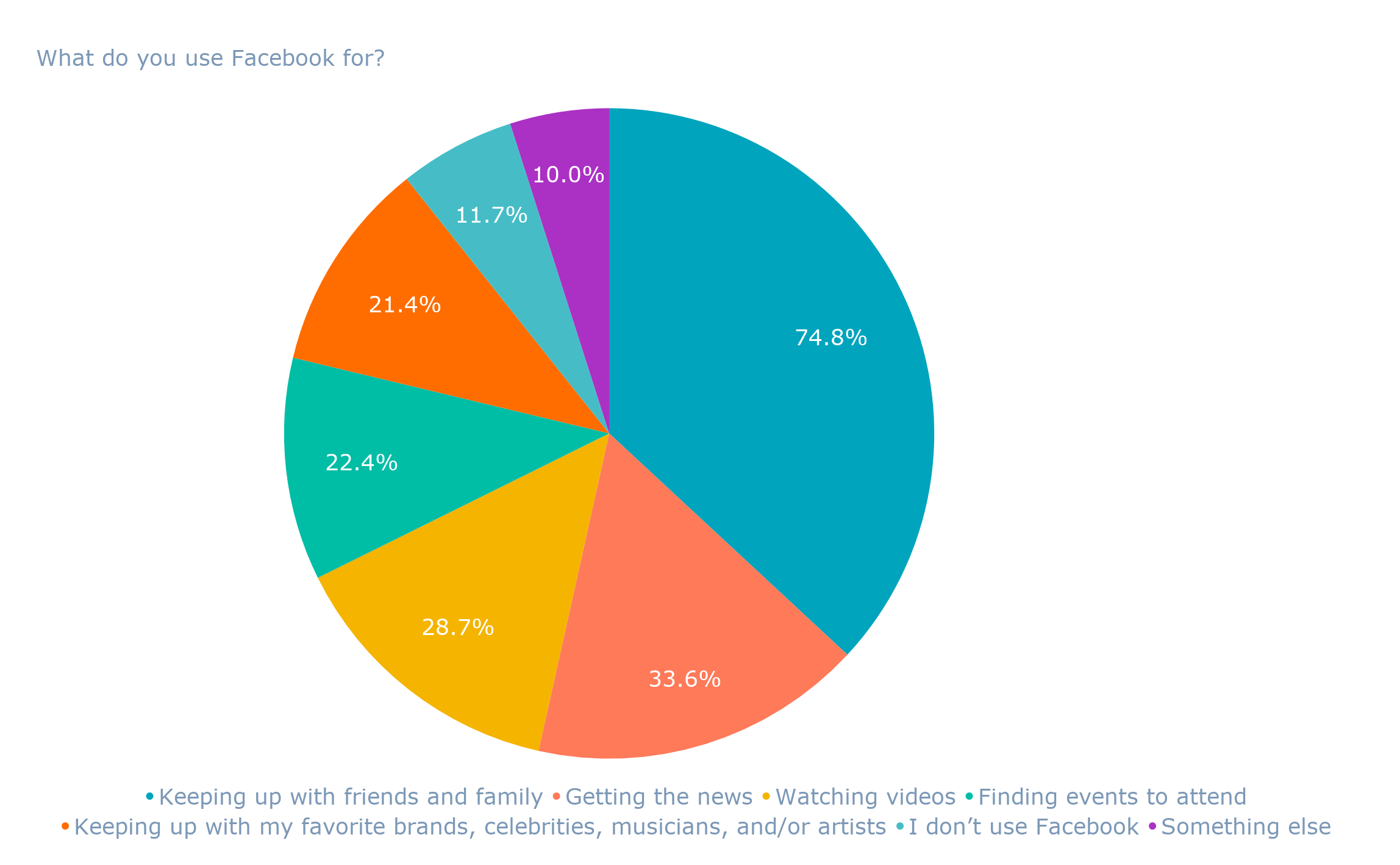 The What, Where, and How of Video Consumption [New Data]