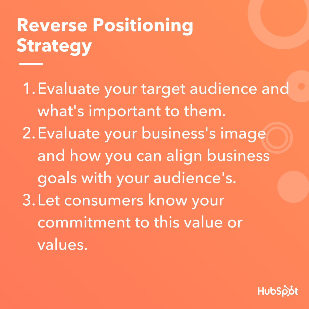 Reverse positioning strategy 