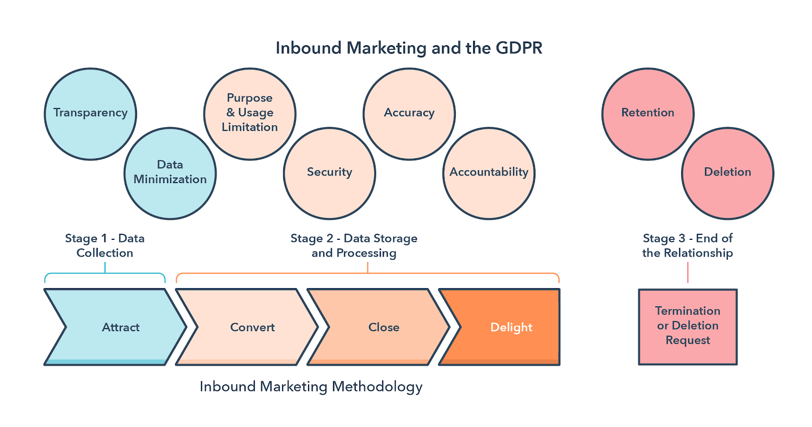 Personalization and Data Protection in Digital Marketing