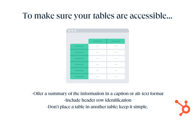 accessibility issues: image reads: To make sure your tables are accessible...        -Offer a summary of the information in a caption or alt-text format -Include header row identification -Don't place a table in another table; keep it simple. this copy is in navy font and there's an orange hubspot sprocket in bottom right hand corner. 
