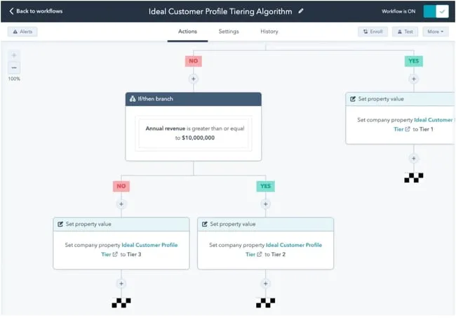 Account-Based Marketing (ABM) software from HubSpot; Workflow view