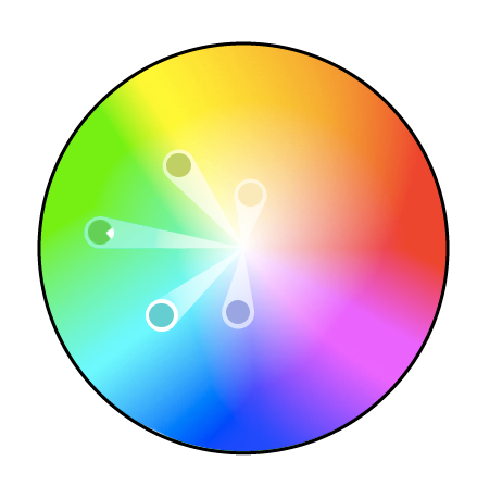 Color wheel with five analogous colors plotted between blue and yellow