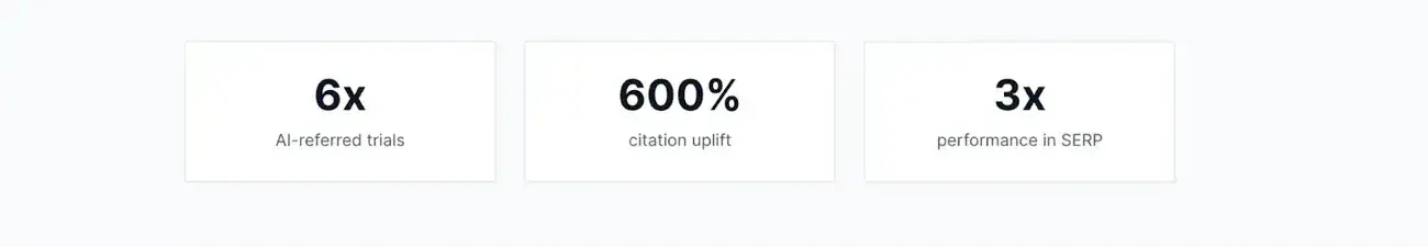 answer engine optimization case studies, screenshot of discovered results