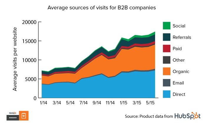 buffstream.io Traffic Analytics, Ranking Stats & Tech Stack