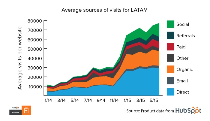 ludijogos.com Traffic Analytics, Ranking Stats & Tech Stack