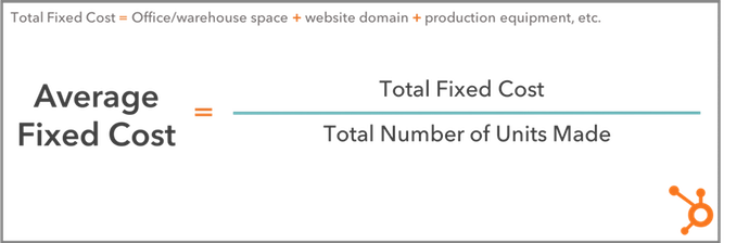 How To Calculate Fixed Cost From Total Cost And Output Haiper