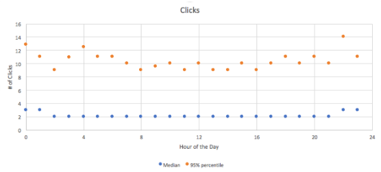 best time to post on twitter clicks.png