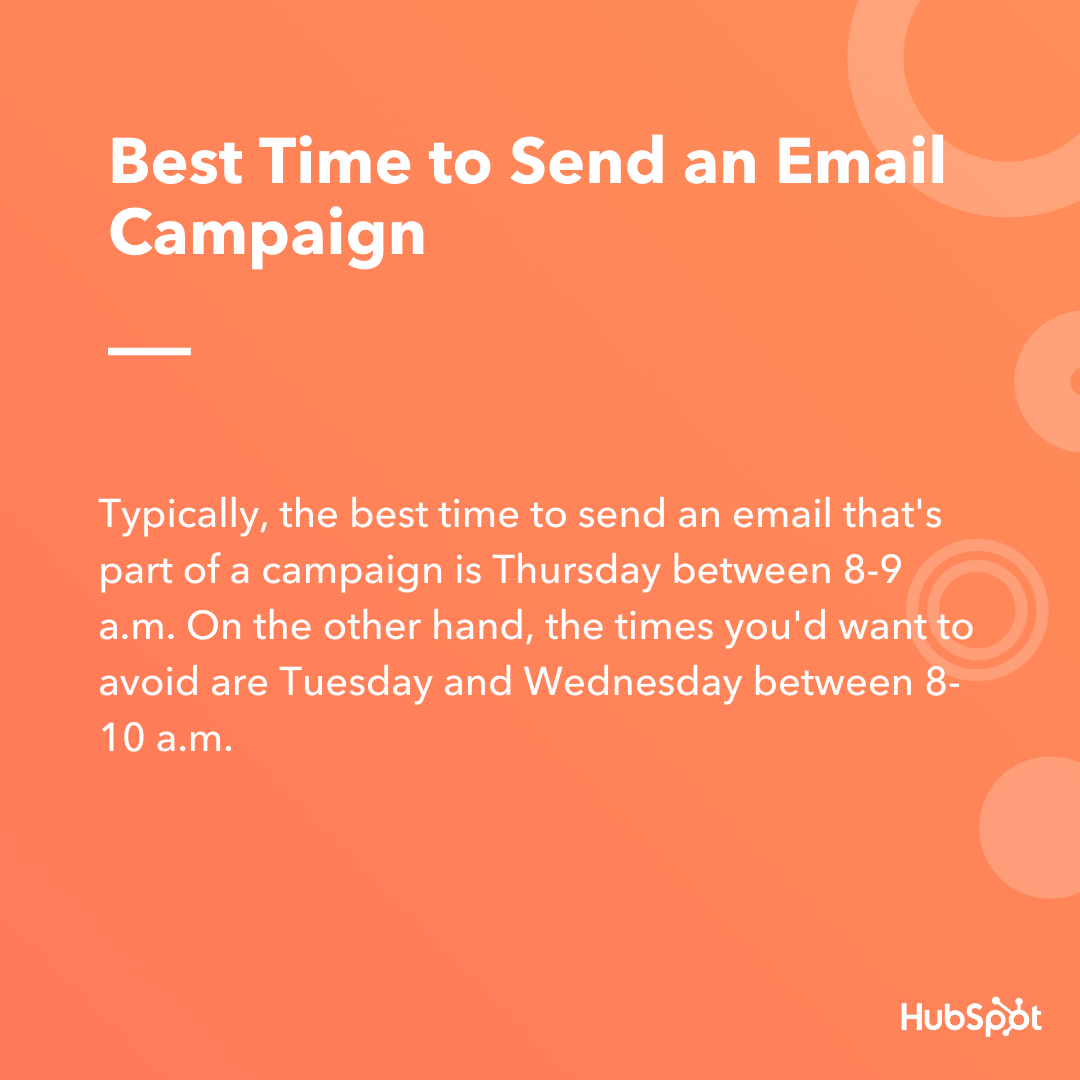 best time to send text campaigns