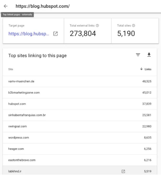 Screenshot of Google Search console results for SEO ranking