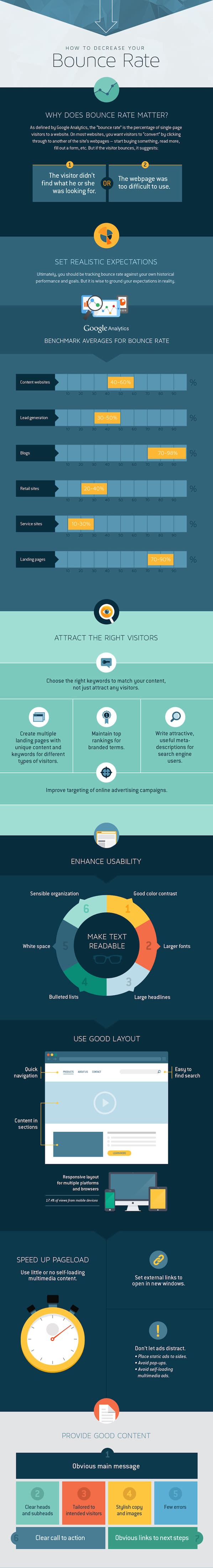 Améliorer l'infographie de votre taux de rebond