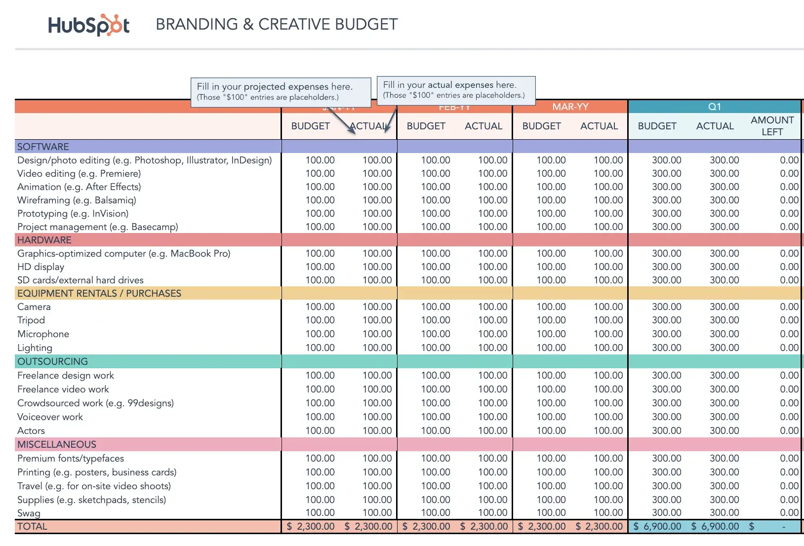 ad budget, branding marketing budget