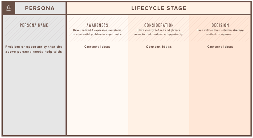 buyers journey content map.png