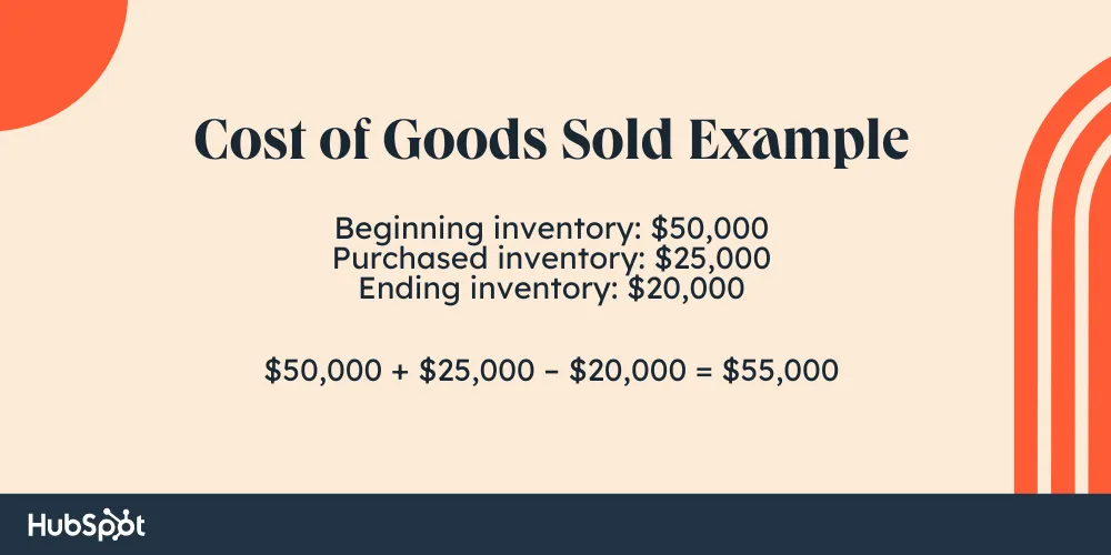 Cost of Goods Sold, COGS Overview & Journal Entry - Lesson