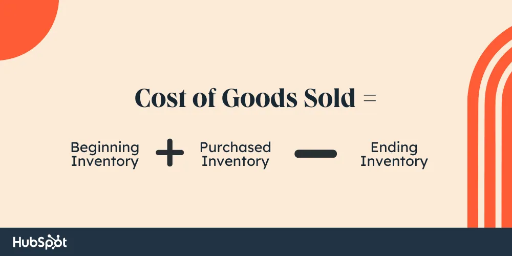 Cost of Goods Sold, COGS Overview & Journal Entry - Lesson