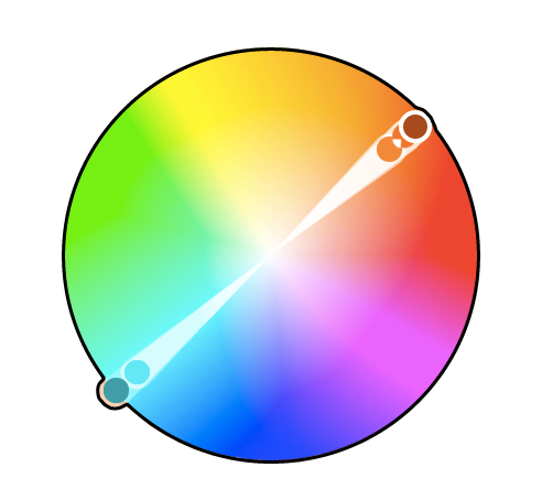color wheel showing complementary colors on opposite sides of the wheel