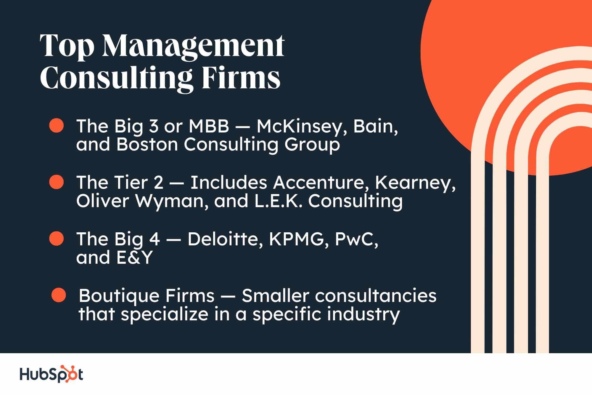 Consulting career path. Top Management Consulting Firms. The Big 3 or MBB — McKinsey, Bain, and Boston Consulting Group. The Tier 2 — Includes Accenture, Kearney, Oliver Wyman, and L.E.K. Consulting. The Big 4 — Deloitte, KPMG, PwC, and E&Y. Boutique Firms — Smaller consultancies that specialize in a specific industry.