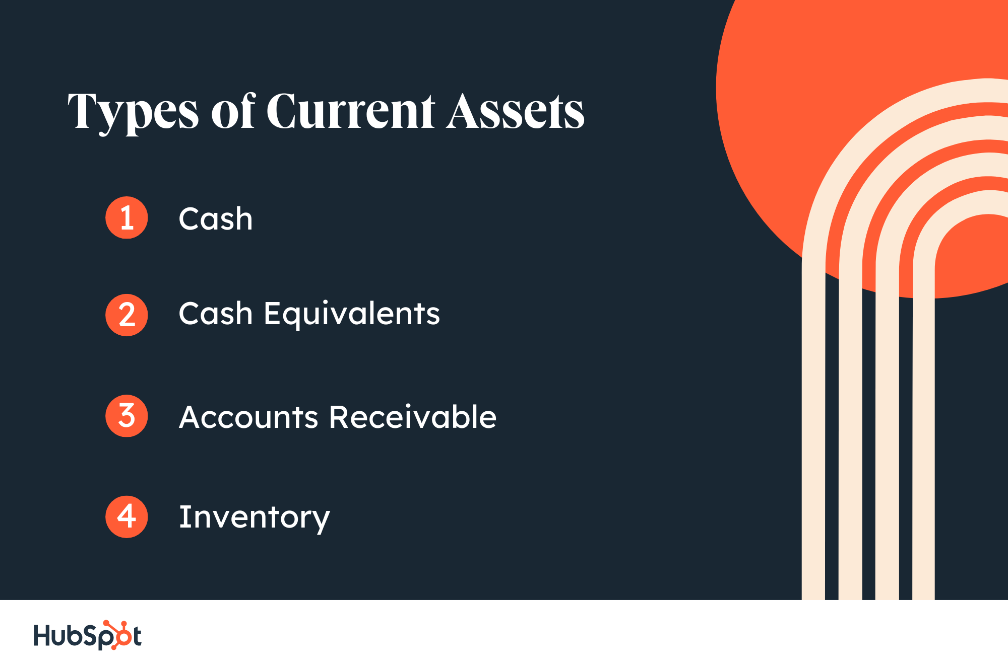 Are Supplies a Current Asset?