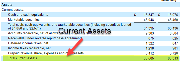 An example balance sheet with the total current assets listed in order of liquidity.